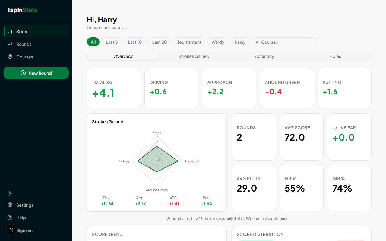 Stats dashboard overview